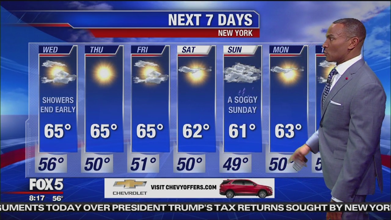 Wednesday, October 23, 2019 Weather Forecast