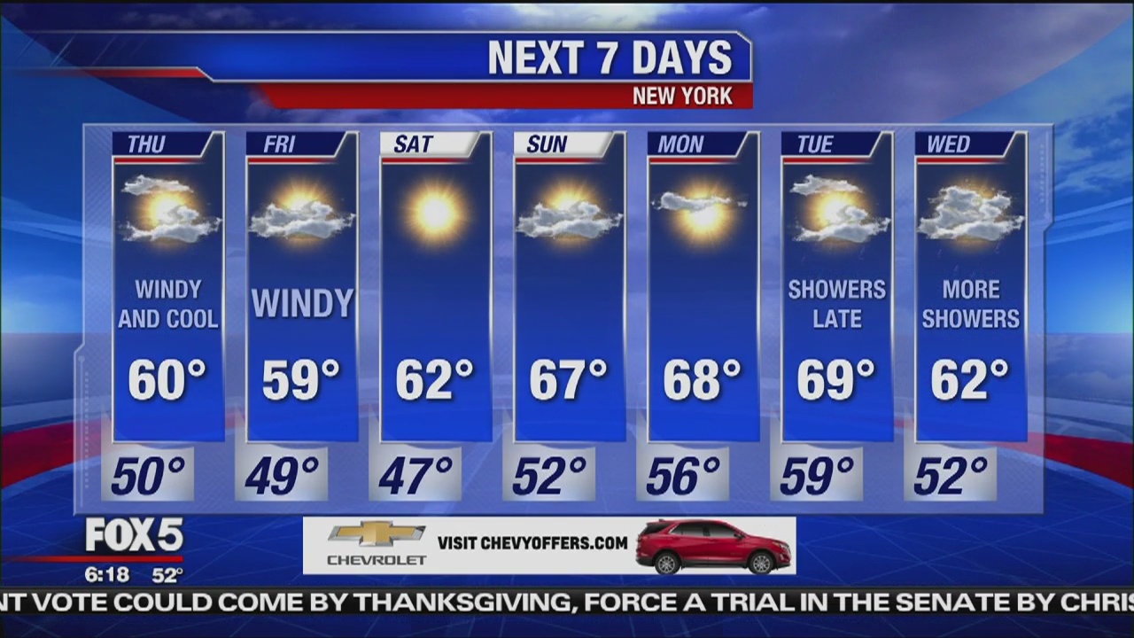 Thursday, October 17, 2019 Weather Forecast