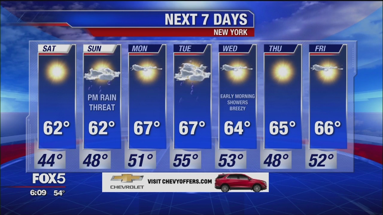 Weather forecast for October 18