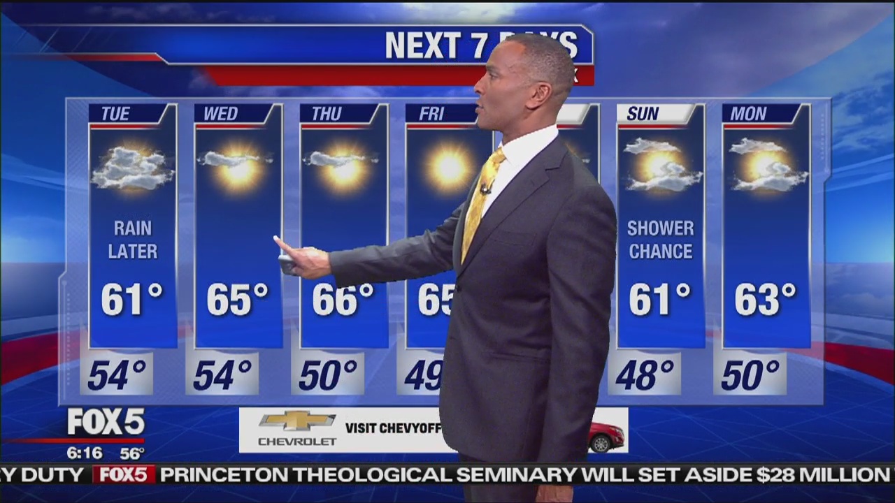 Tuesday, October 22, 2019 Weather Forecast