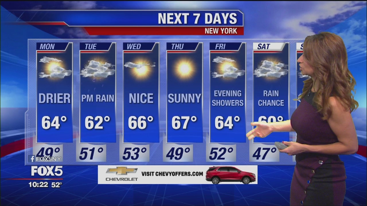 Weather forecast for October 20