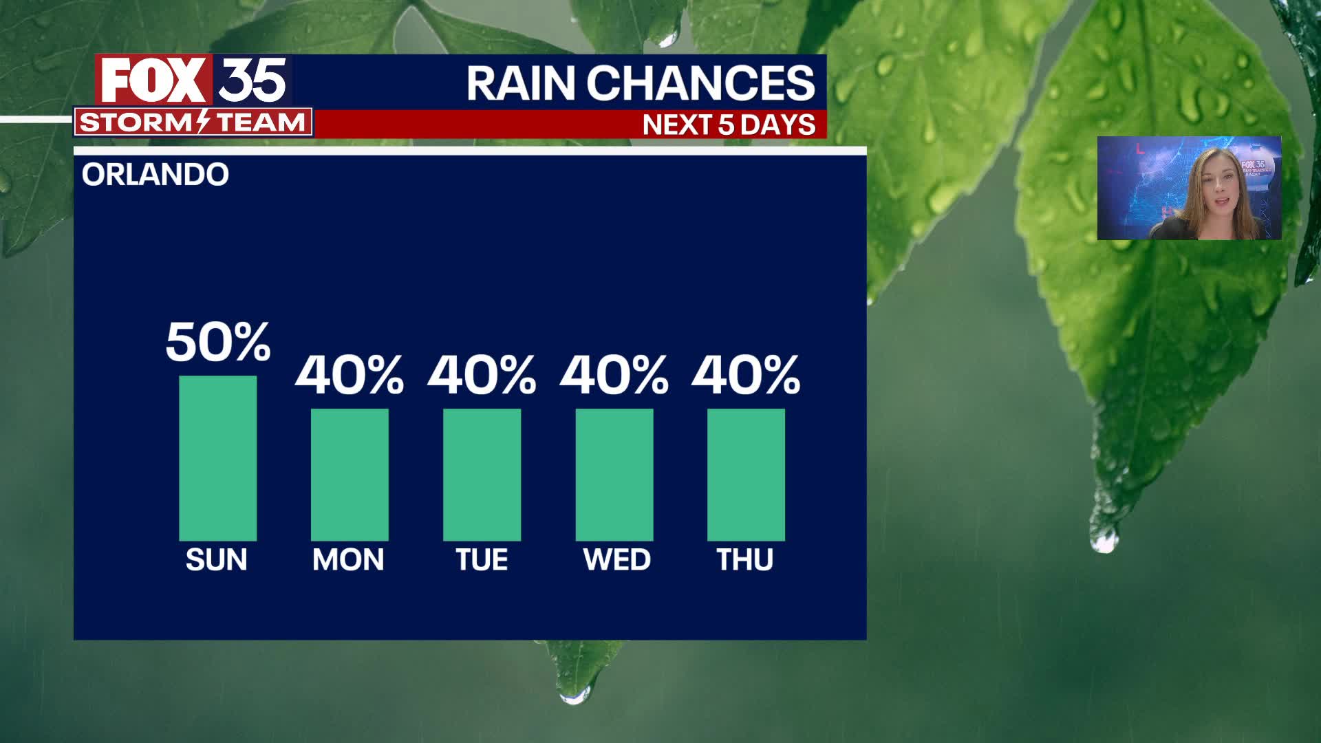 Orlando Weather Forecast PM: Sept. 14, 2024