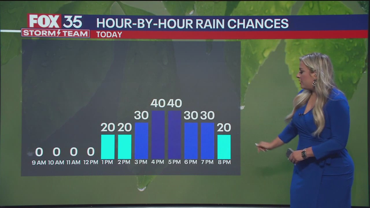 Orlando Weather Forecast: September 18, 2024