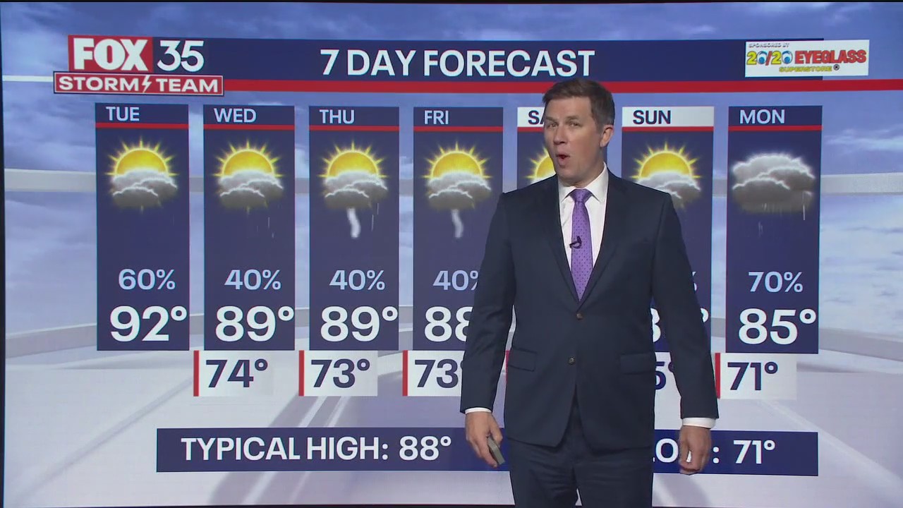 Tracking the tropics: October 1, 2024