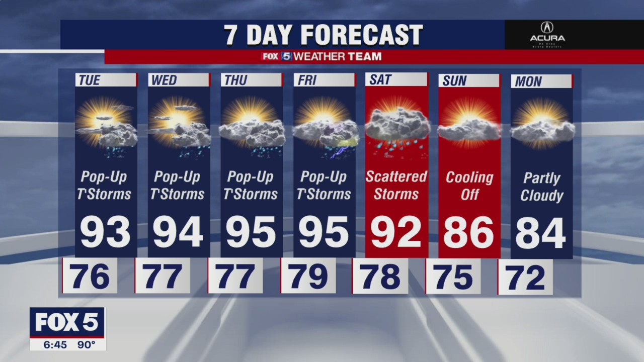 FOX 5 weather at 6pm