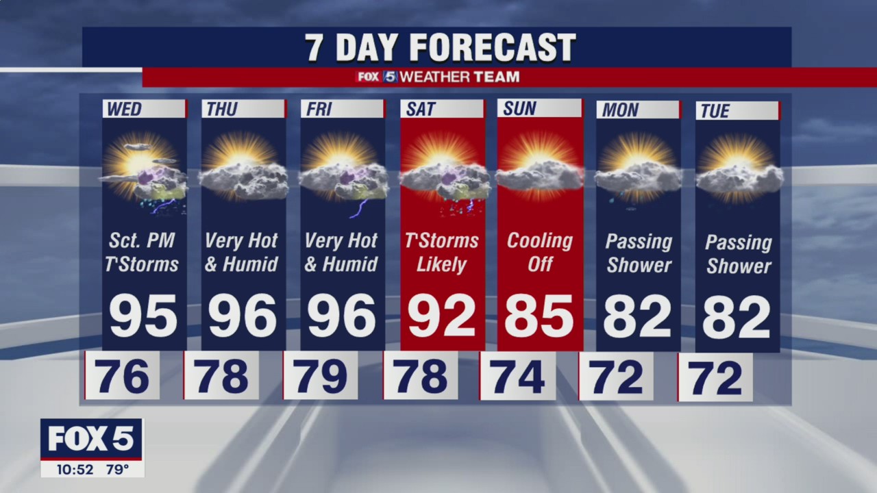 FOX 5 weather forecast at 10