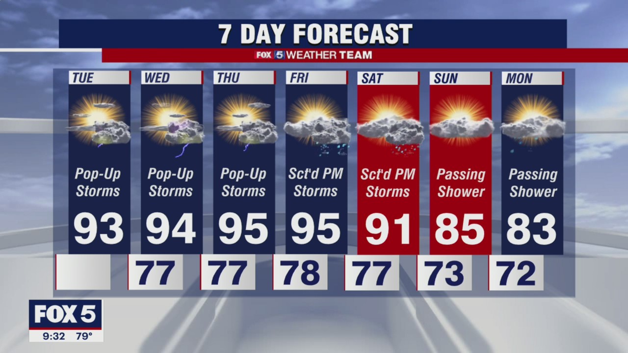 FOX 5 Weather forecast for Tuesday, August 10