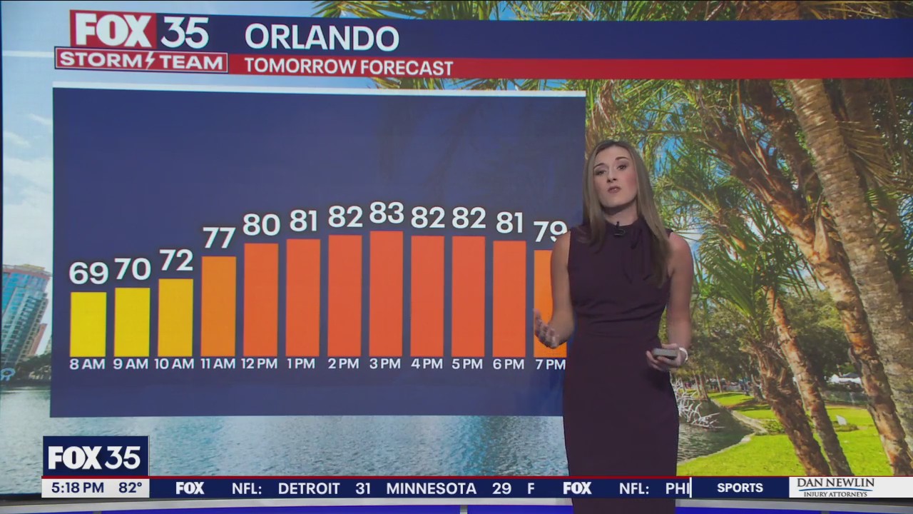 Temps heat up into workweek