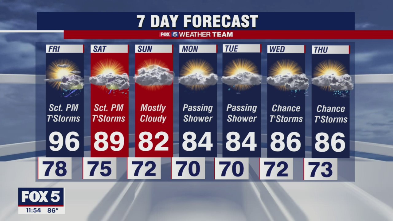 FOX 5 weather forecast at 11