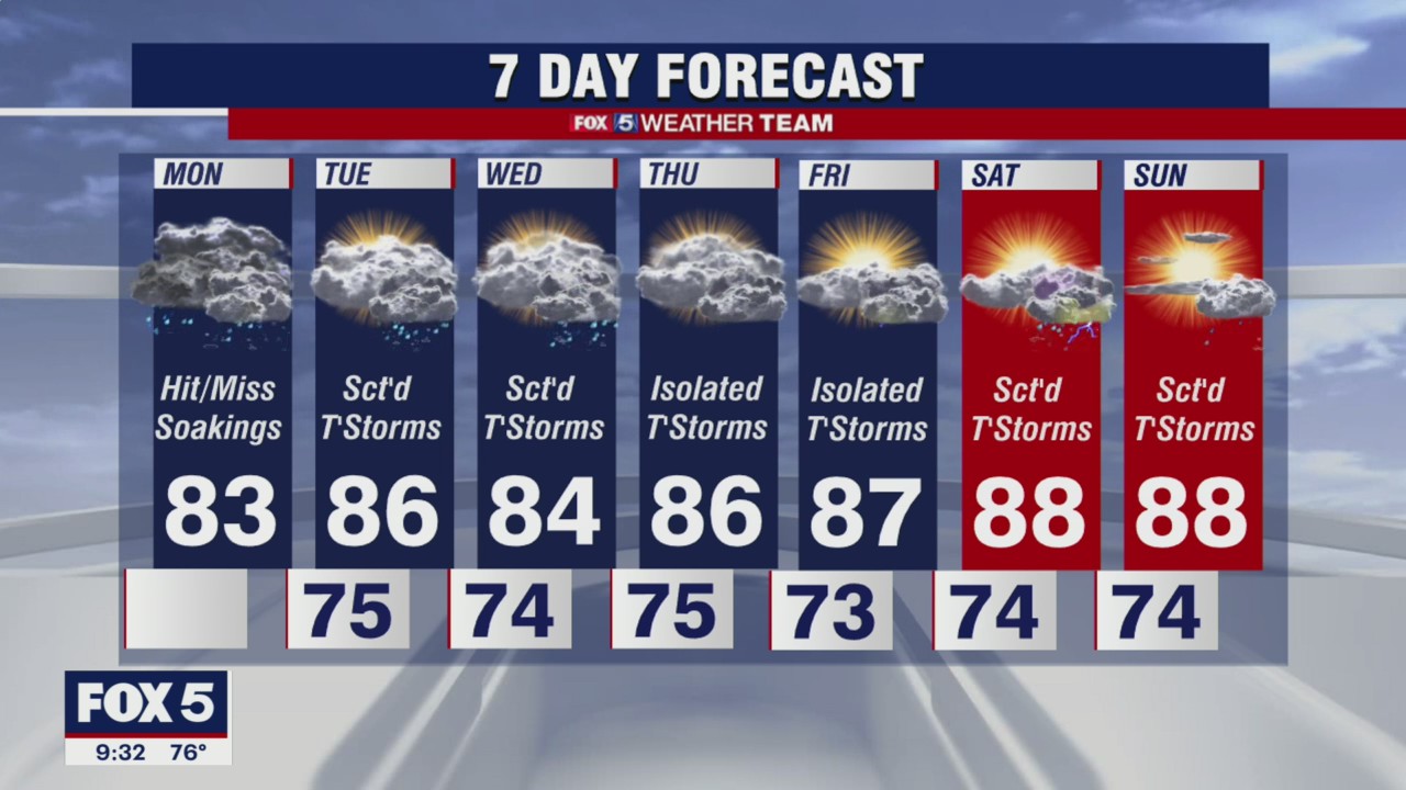 FOX 5 Weather forecast for Monday, August 16