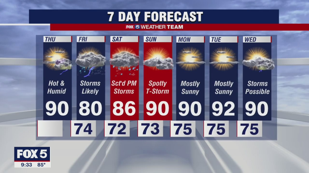 FOX 5 Weather forecast for Thursday, August 19