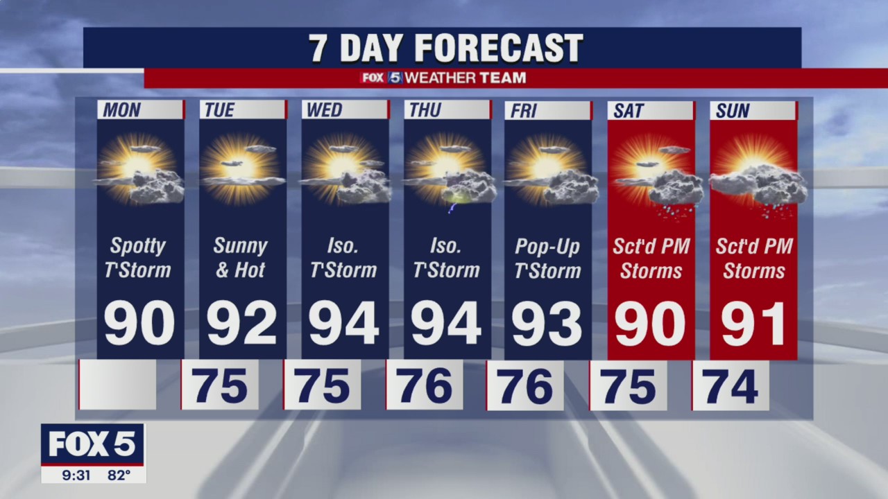 FOX 5 Weather forecast for Monday, August 23