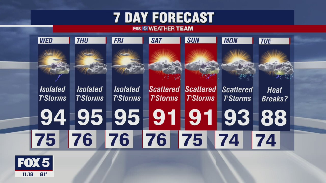 Hot temps expected Wednesday through the weekend