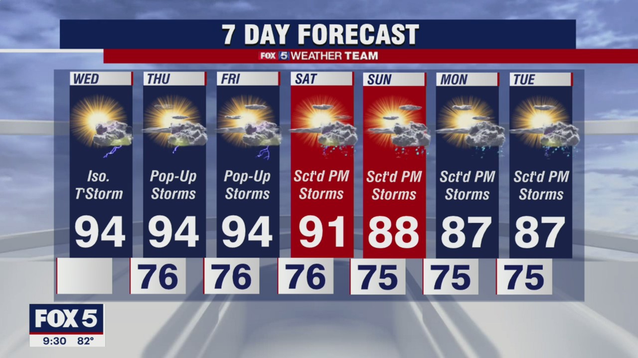 FOX 5 Weather forecast: Wednesday, August 25