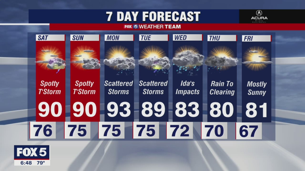 FOX 5 weather at 6pm