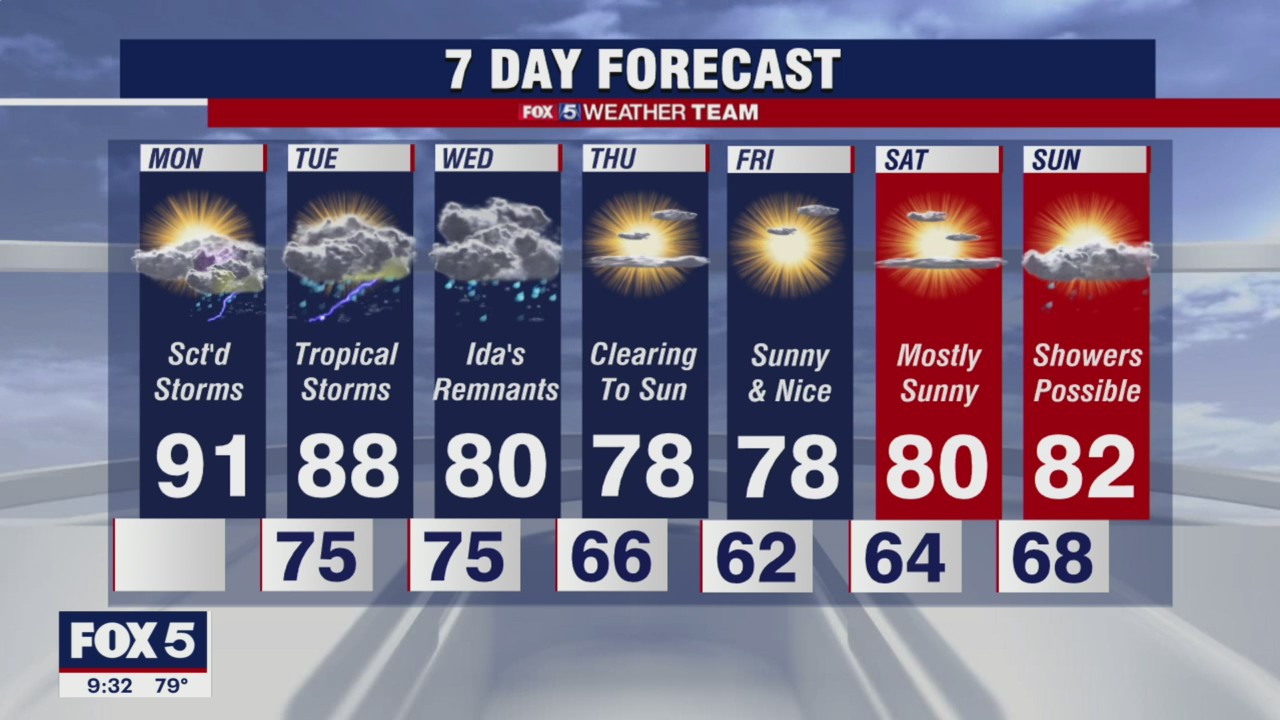 FOX 5 Weather forecast for Monday, August 30