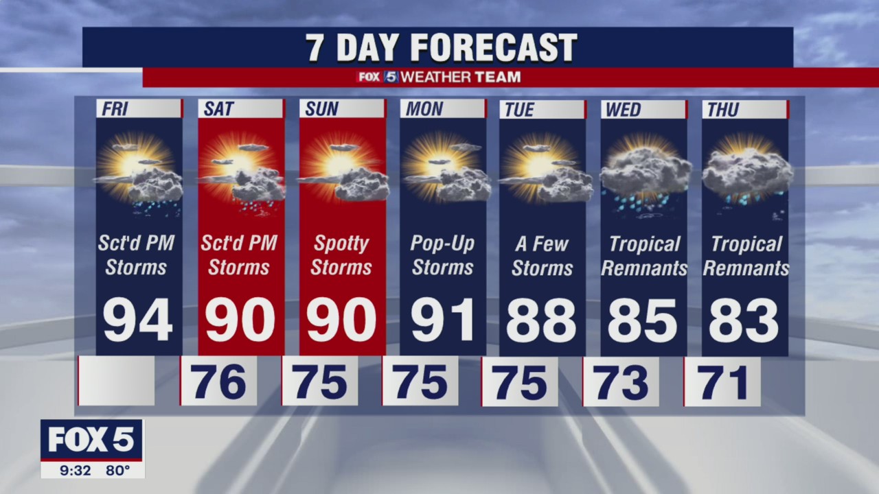 FOX 5 Weather forecast for Friday, August 27