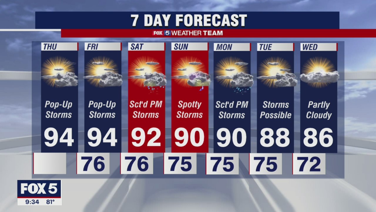 FOX 5 Weather forecast for Thursday, August 26