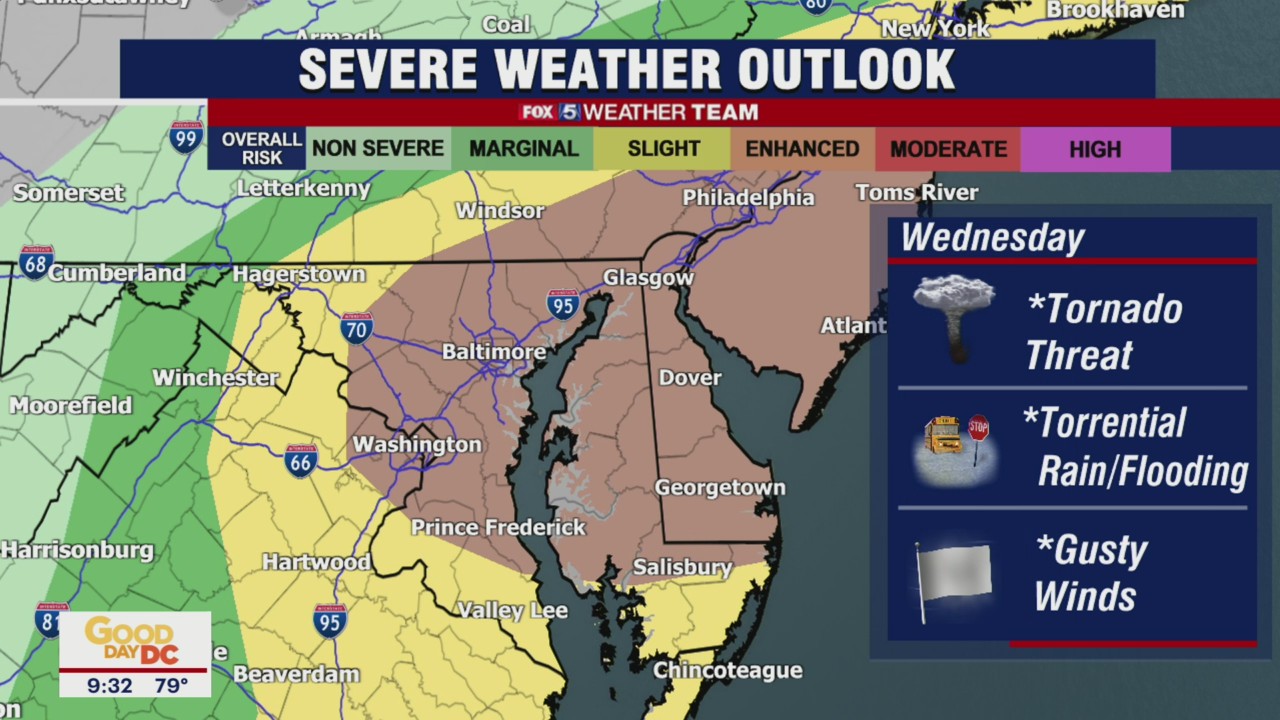 FOX 5 Weather forecast for Wednesday, September 1