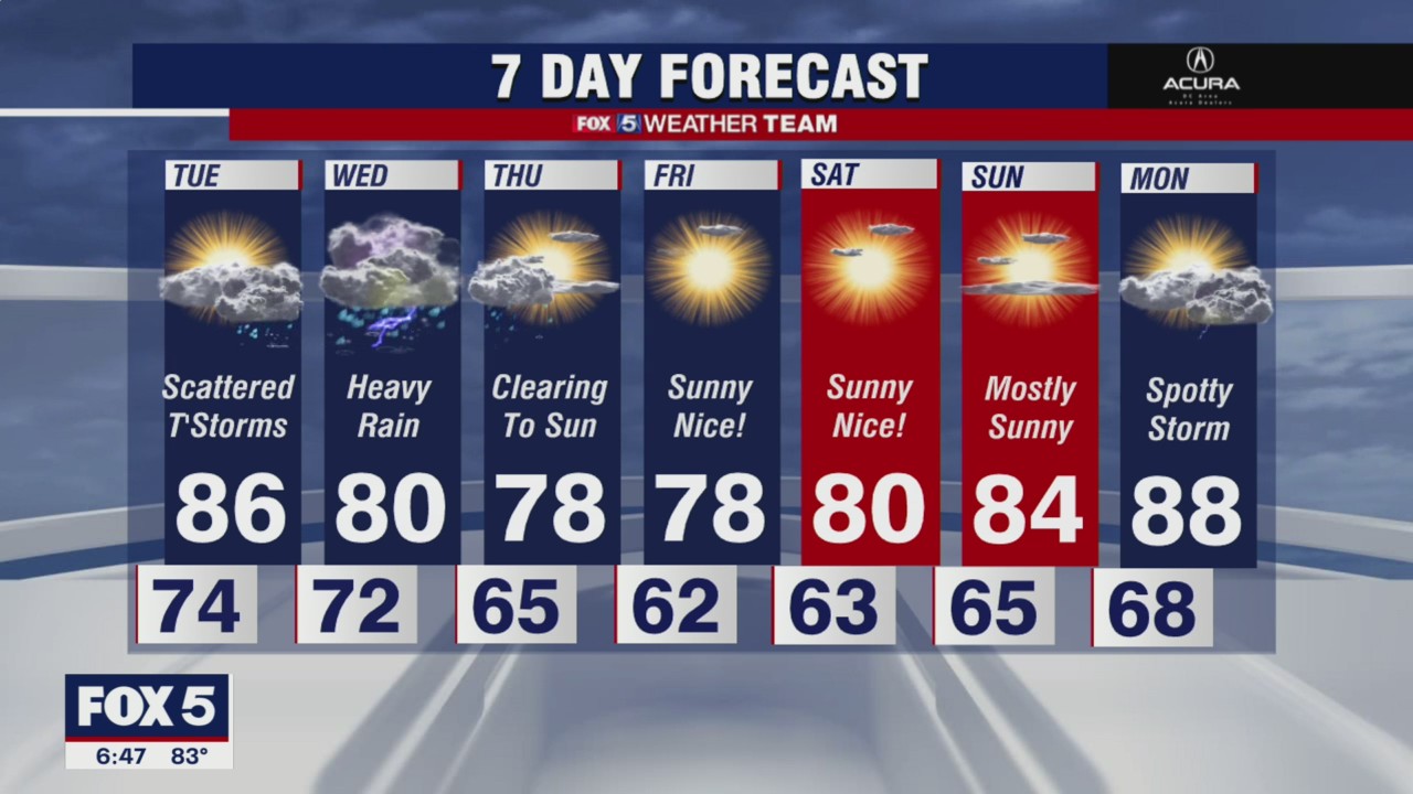 FOX 5 weather at 6pm