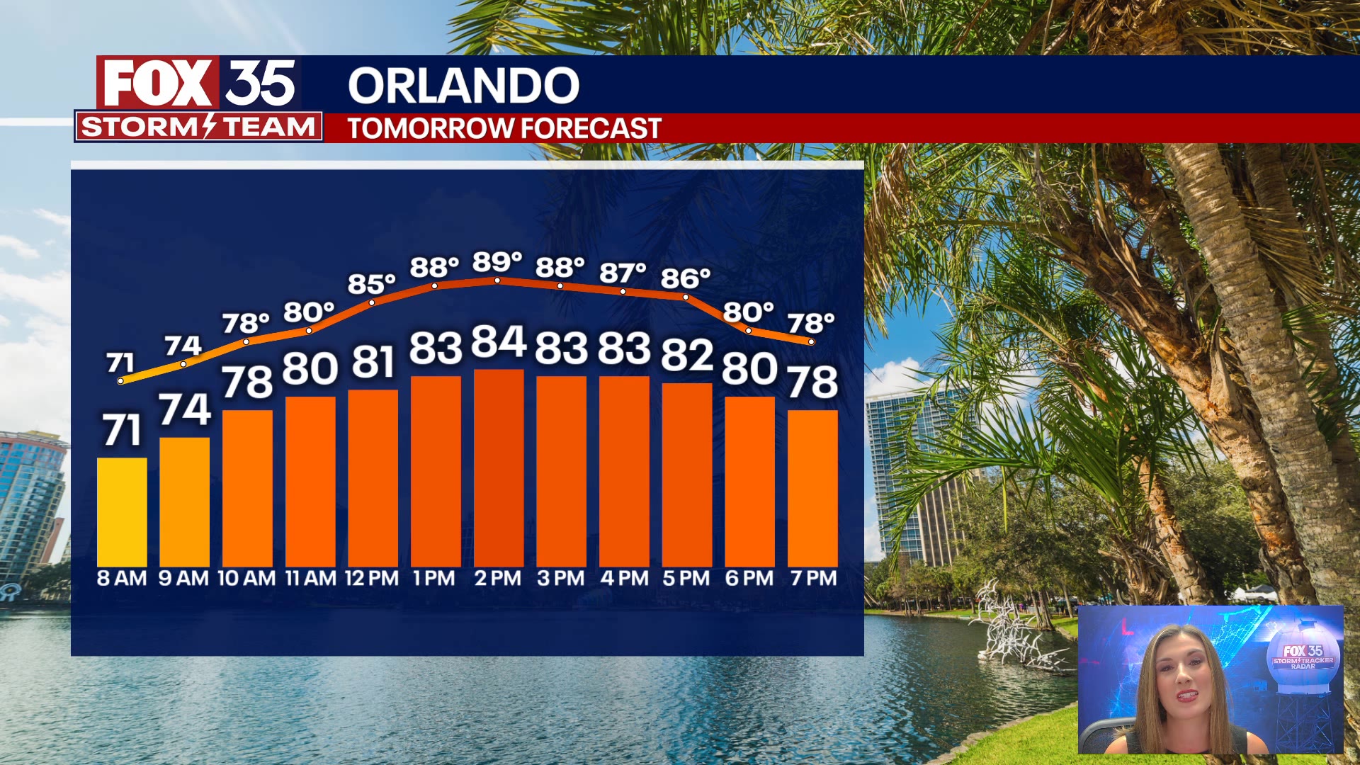 Orlando Weather Forecast PM: Nov. 7, 2024