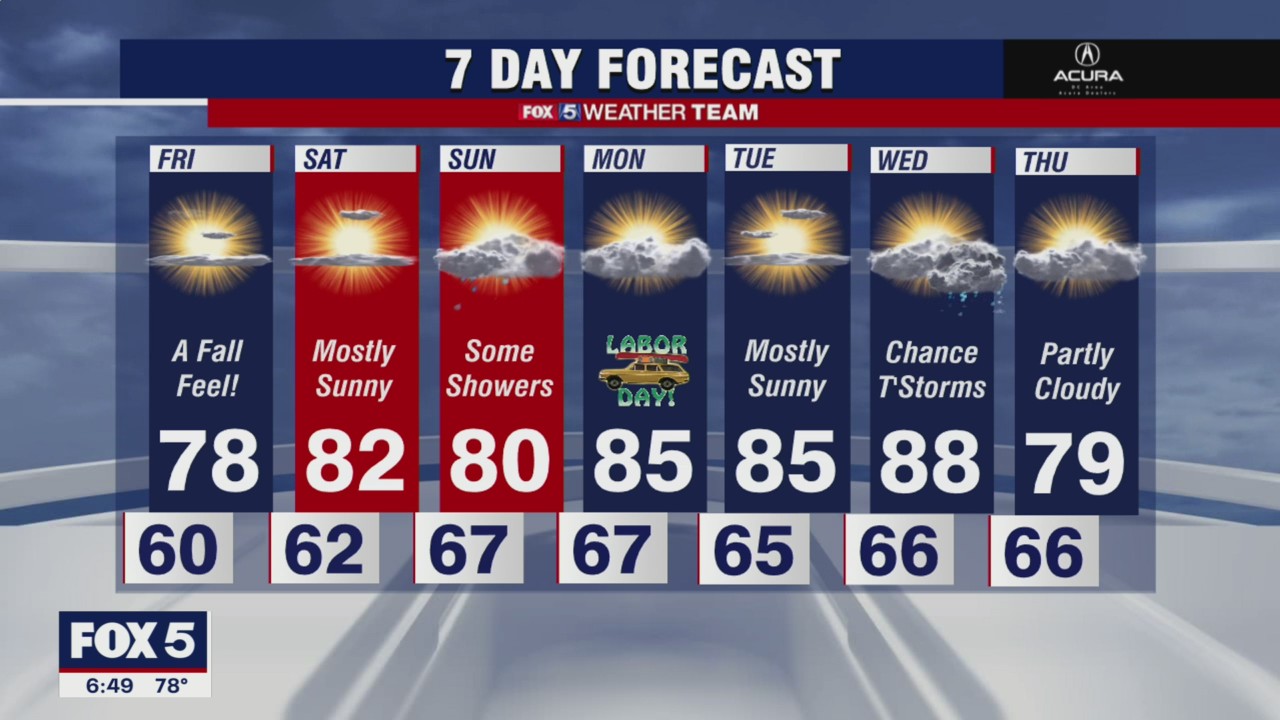 FOX 5 weather at 6pm