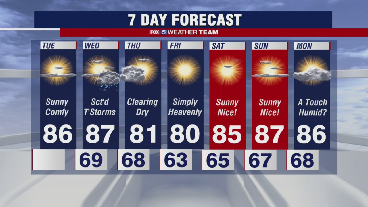 FOX 5 Weather forecast for Tuesday, September 7