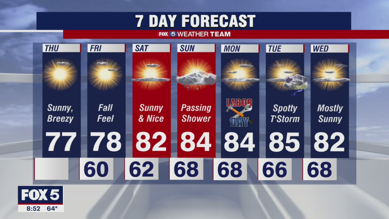FOX 5 Weather forecast for Thursday, September 2