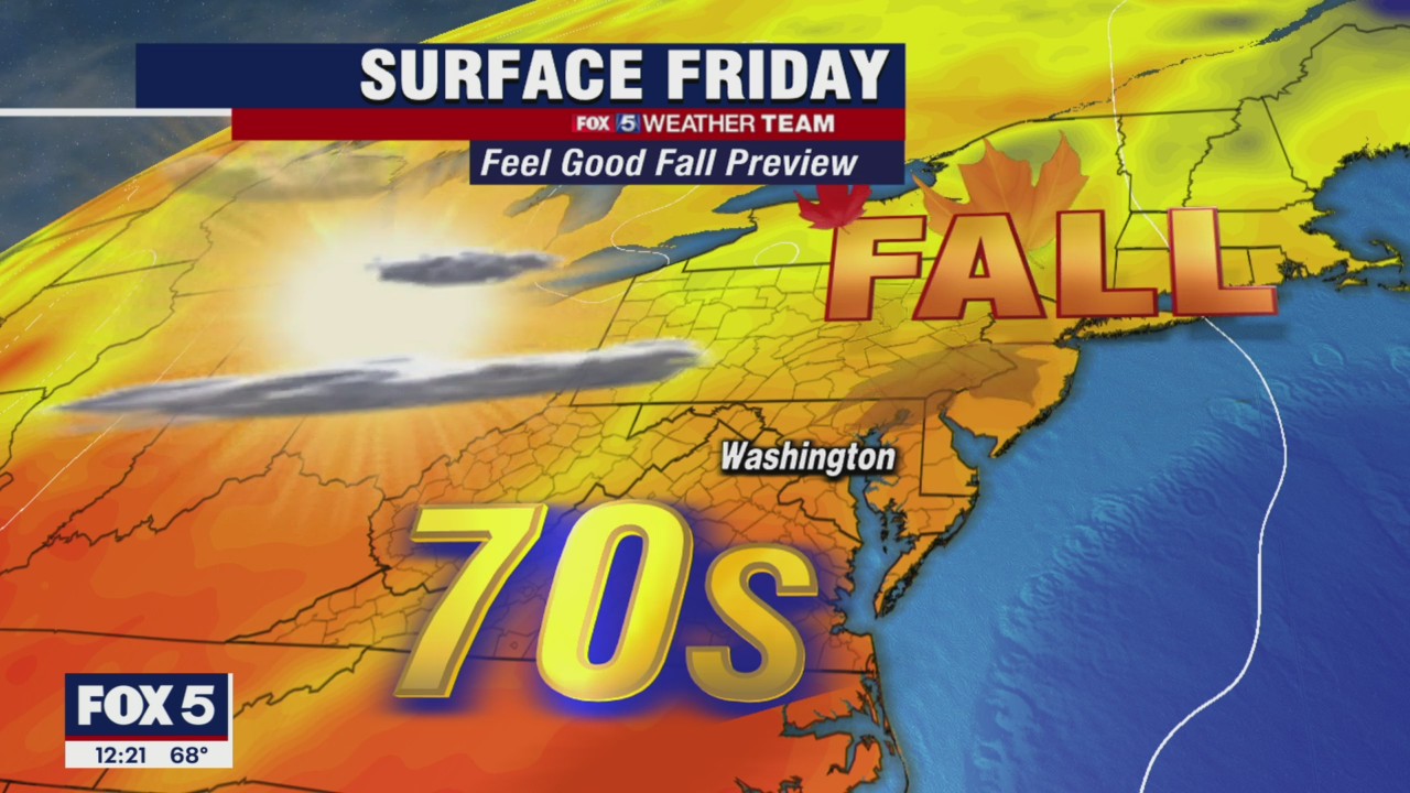 FOX 5 Weather After the Game