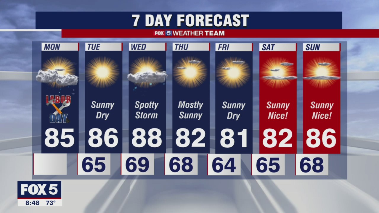 FOX 5 Weather forecast for Monday, September 6