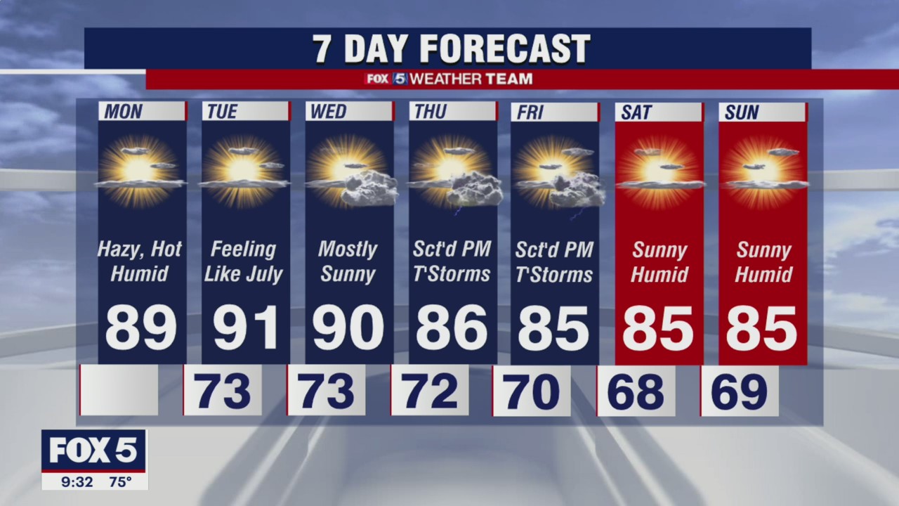 FOX 5 Weather forecast for Monday, September 13