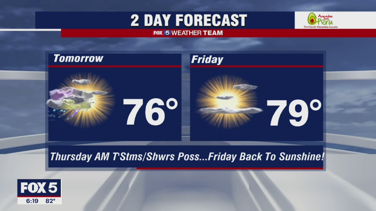 FOX 5 Weather Forecast at 5