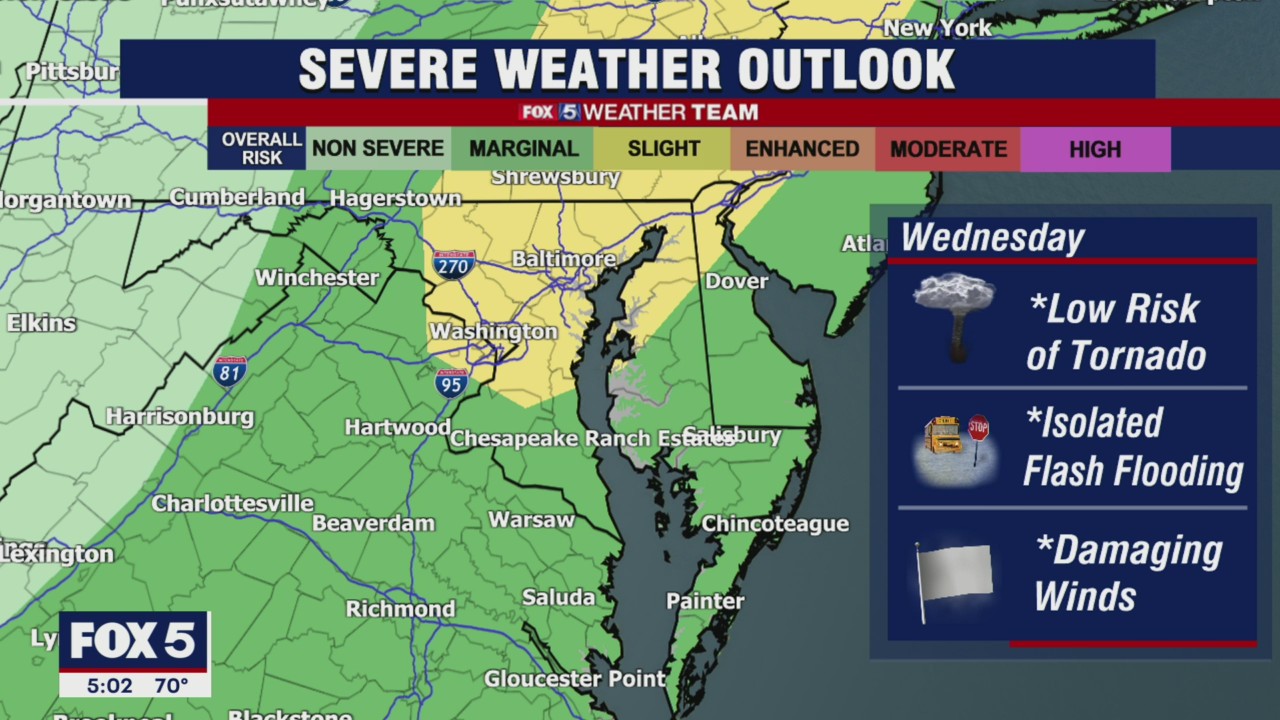 FOX 5 Weather forecast for Wednesday, September 8