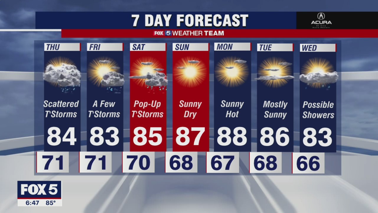 FOX 5 weather at 6 p.m.