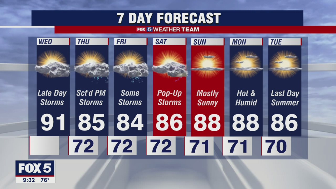 FOX 5 Weather forecast for Wednesday, September 15