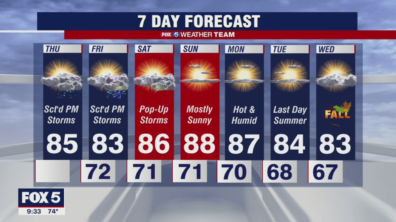 FOX 5 Weather forecast for Thursday, September 16