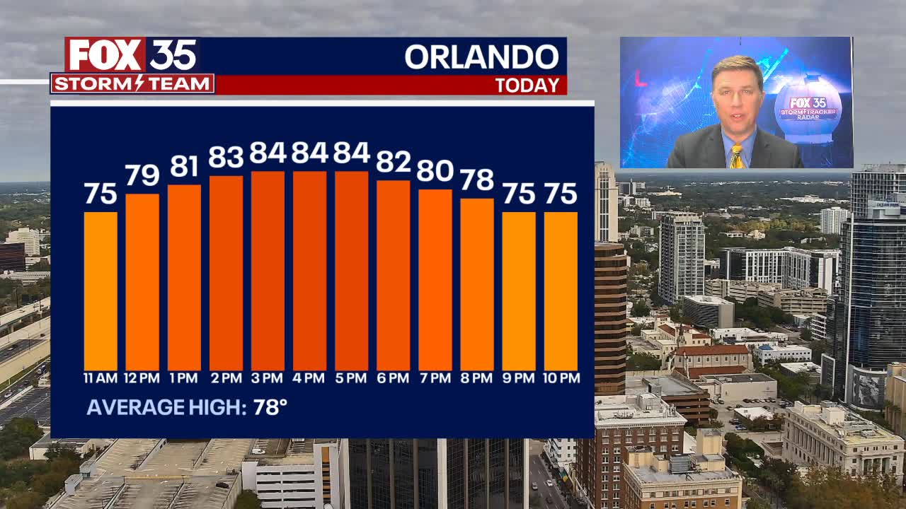 Orlando Forecast | Mid-day update: November 19, 2024