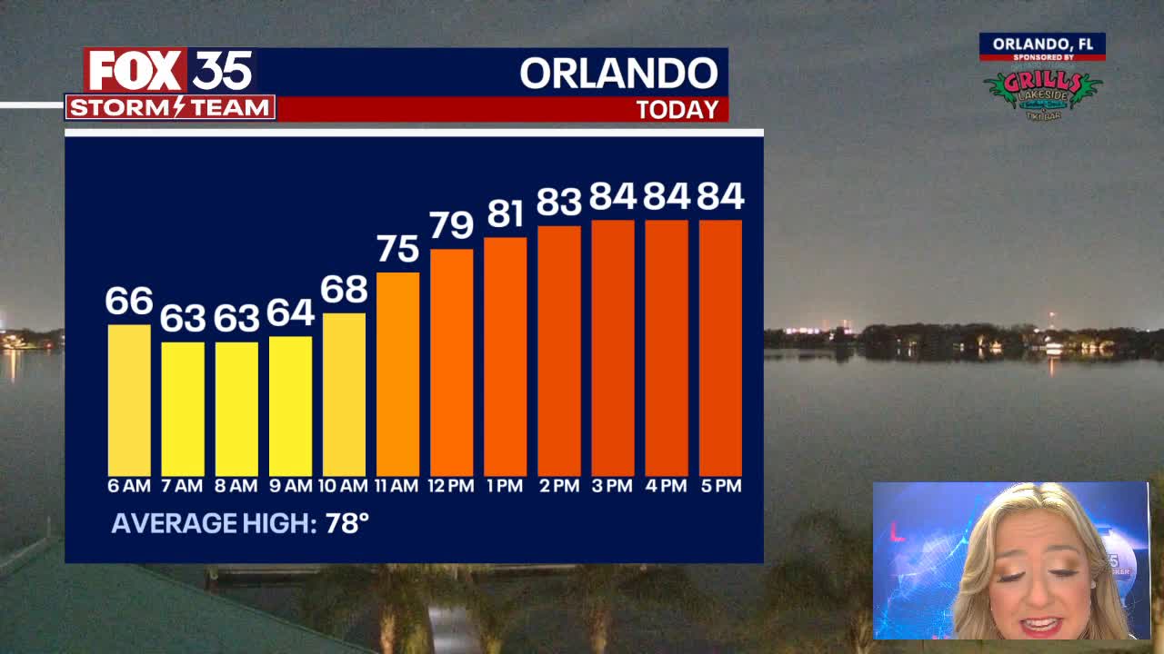 Orlando Forecast: November 19, 2024