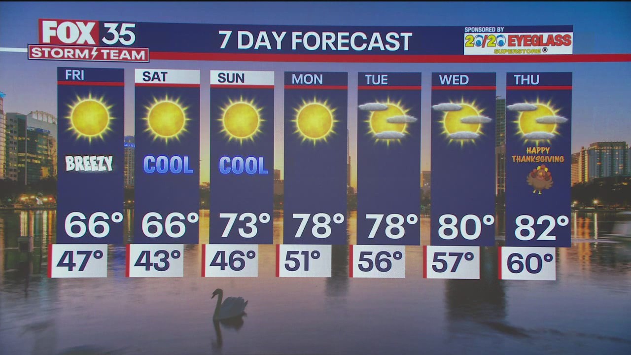 Cooler temperatures move over Central Florida