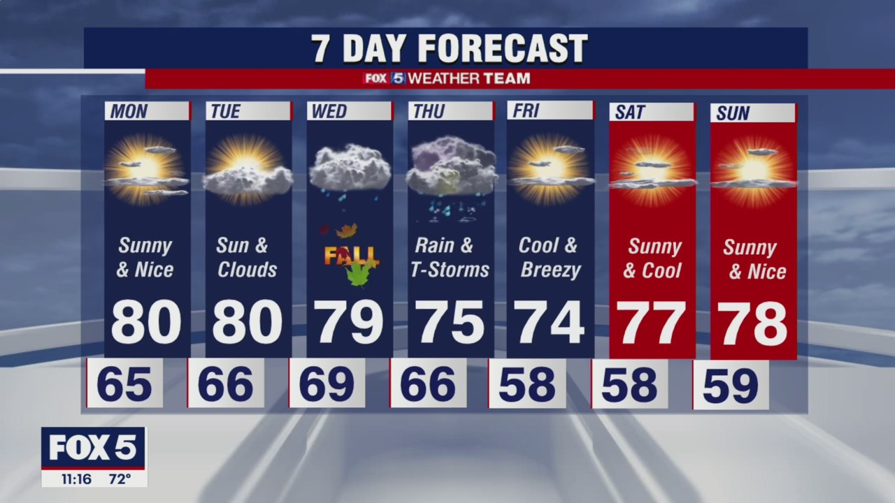 FOX 5 weather at 11pm