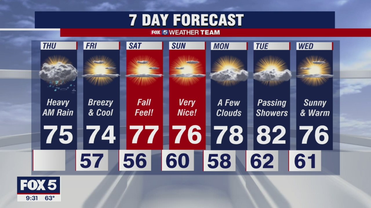 FOX 5 Weather forecast for Thursday, September 23