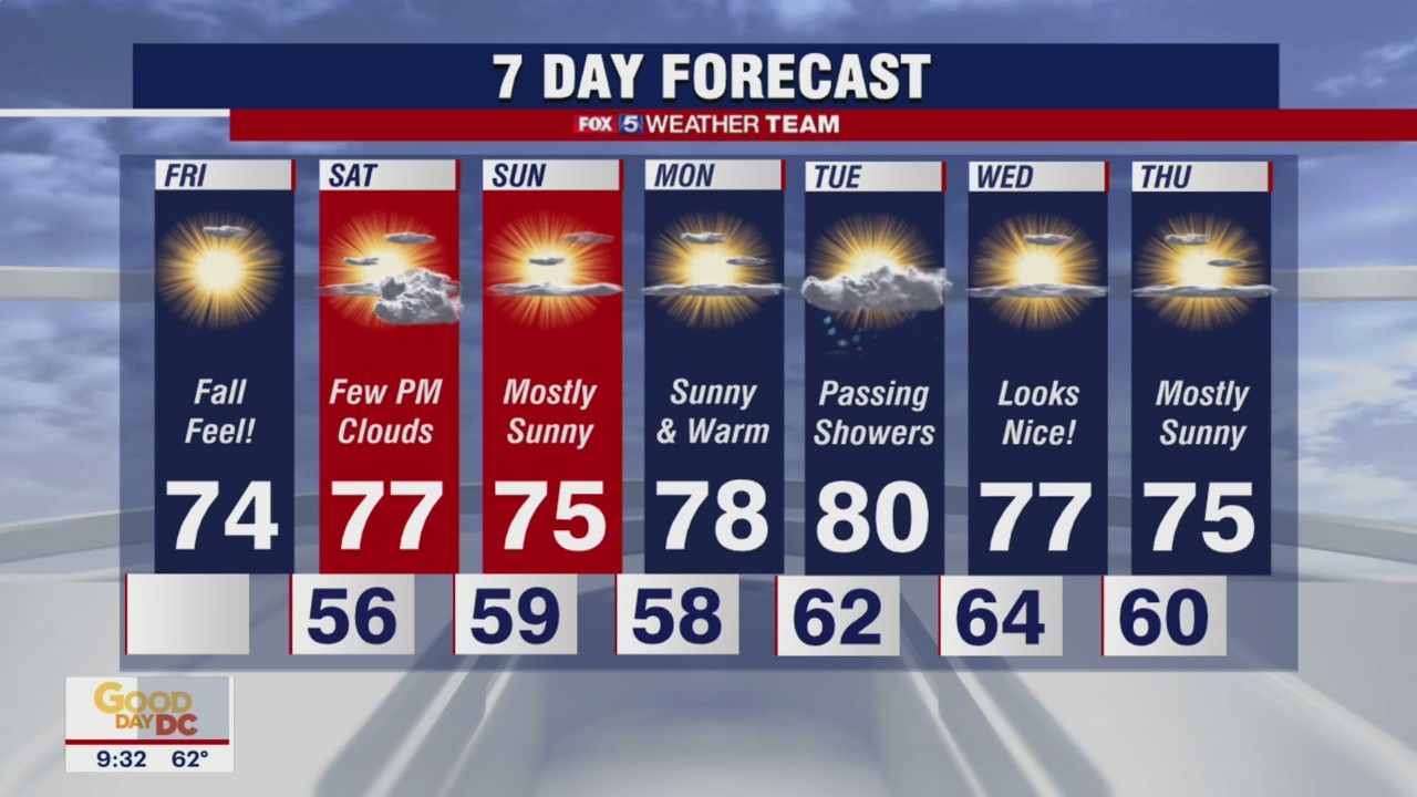 FOX 5 Weather forecast for Friday, September 24