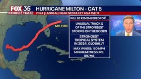 2024 Atlantic Hurricane Season Recap: Hurricane Milton