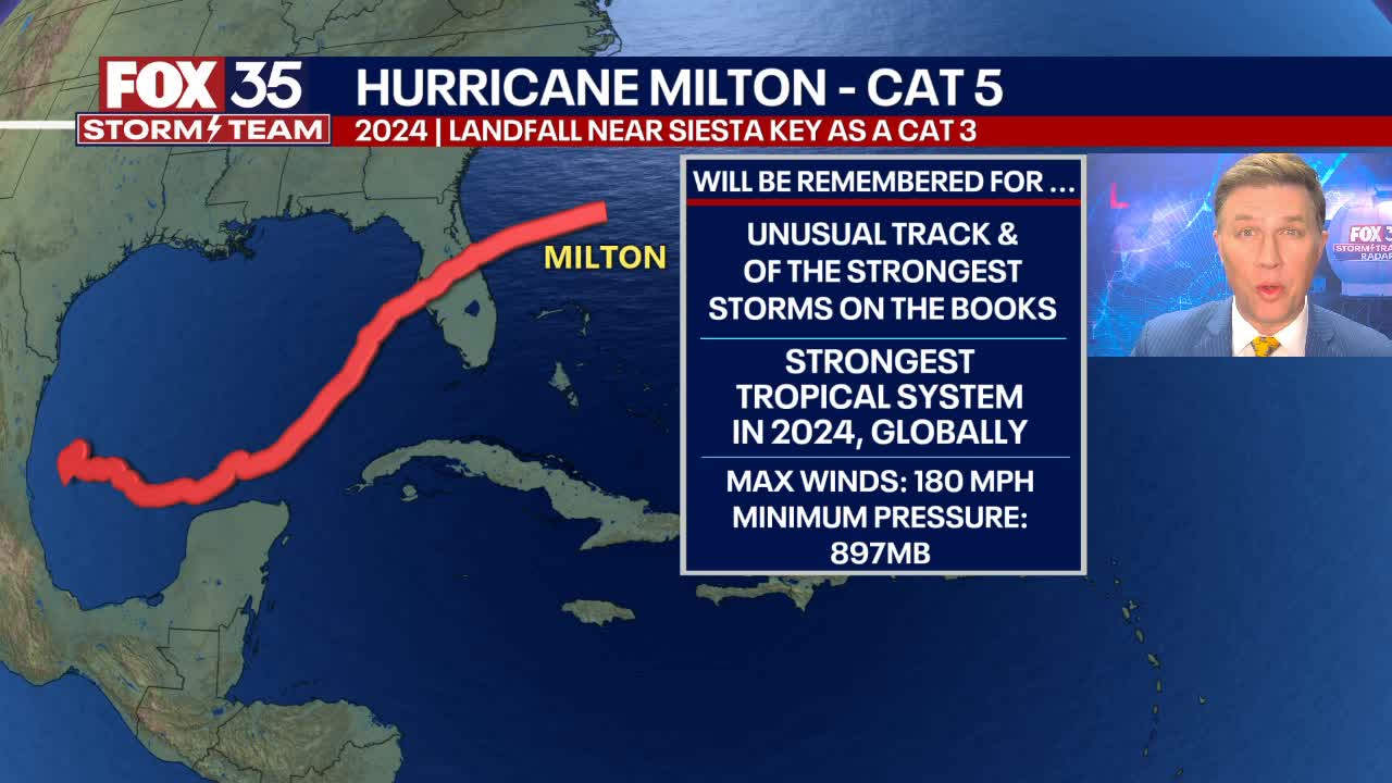 2024 Atlantic Hurricane Season Recap: Hurricane Milton
