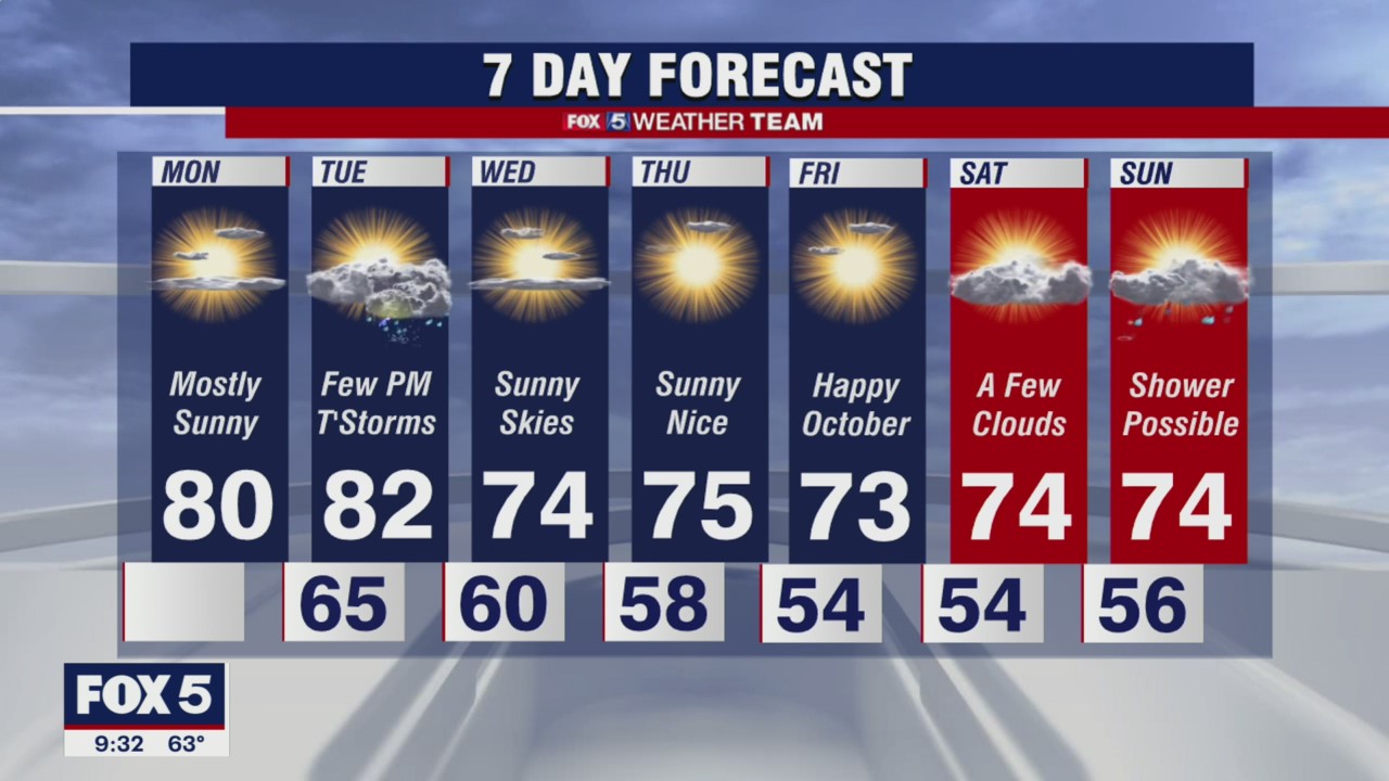 FOX 5 Weather forecast for Monday, September 27