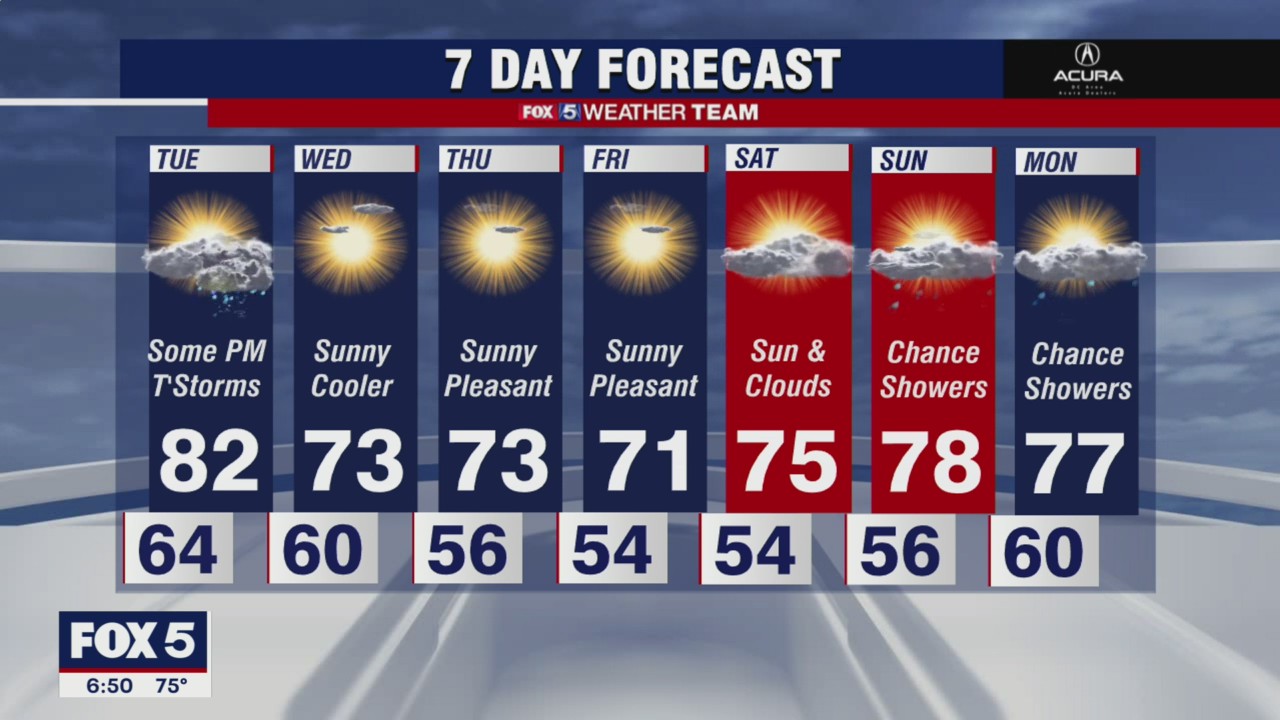 FOX 5 weather at 6pm