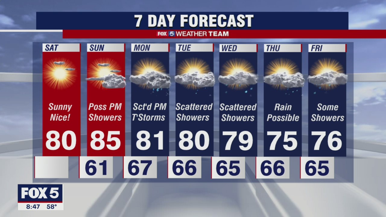 Saturday Forecast (Oct. 2, 2021)