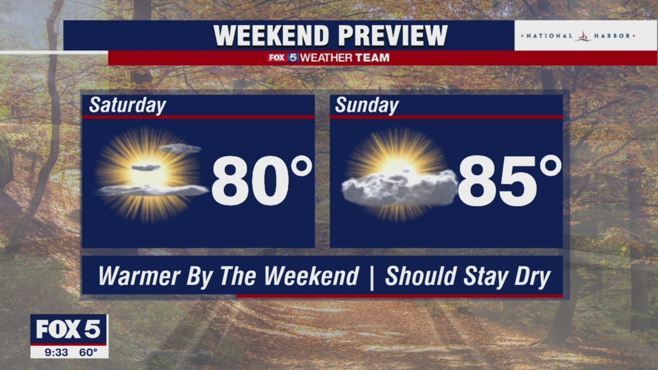 FOX 5 Weather forecast for Friday, October 1