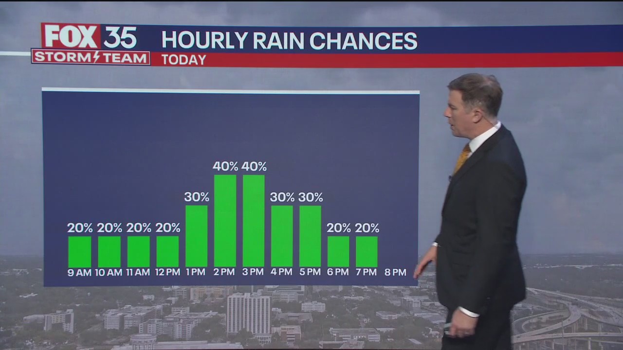 Orlando Weather Forecast: December 16, 2024