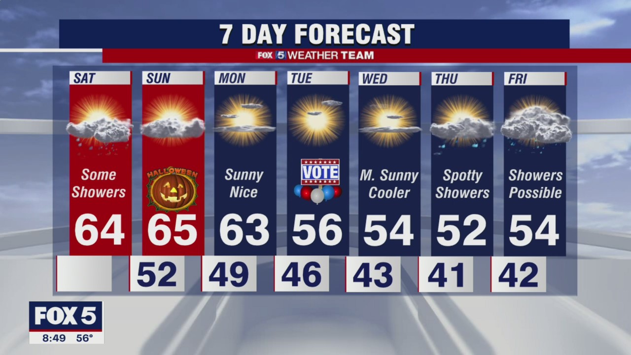 Saturday Forecast (Oct. 30, 2021)